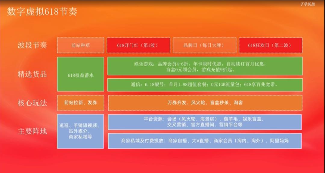 天猫数字虚拟2022年618商家大会来咯，看看618活动吧！