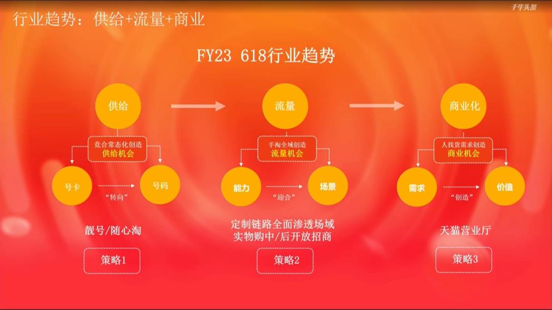 天猫数字虚拟2022年618商家大会来咯，看看618活动吧！