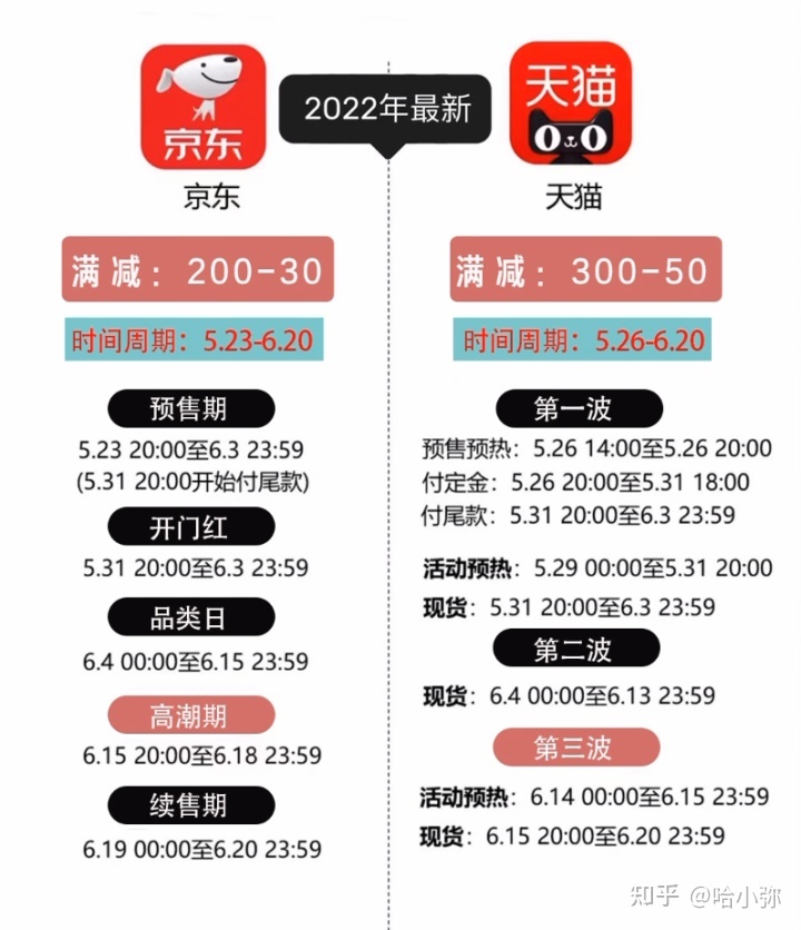 2022年618活动什么时候开始？？省钱购物攻略和技巧总结！