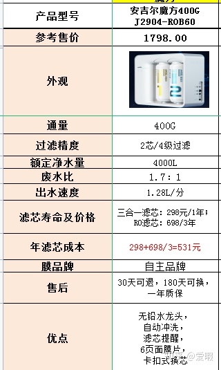 618安吉尔家用净水器有哪些值得推荐？618安吉尔净水器哪款性价比较高？