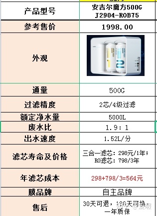 618安吉尔家用净水器有哪些值得推荐？618安吉尔净水器哪款性价比较高？