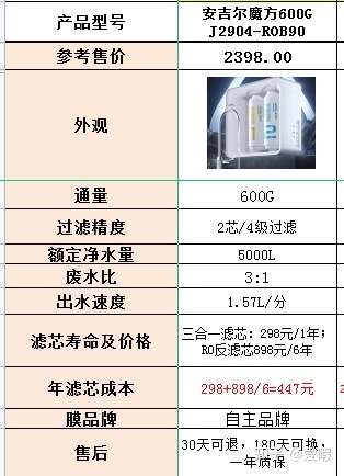 618安吉尔家用净水器有哪些值得推荐？618安吉尔净水器哪款性价比较高？