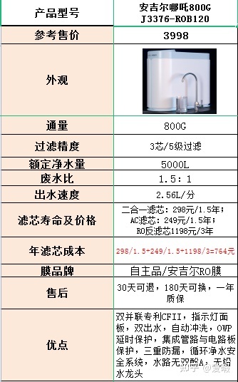 618安吉尔家用净水器有哪些值得推荐？618安吉尔净水器哪款性价比较高？