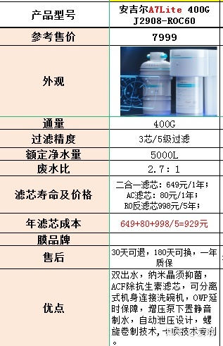 618安吉尔家用净水器有哪些值得推荐？618安吉尔净水器哪款性价比较高？