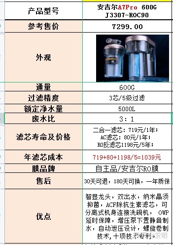 618安吉尔家用净水器有哪些值得推荐？618安吉尔净水器哪款性价比较高？