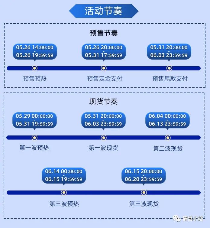 2022年天猫618理想生活狂欢季活动时间，618跨店满减门槛