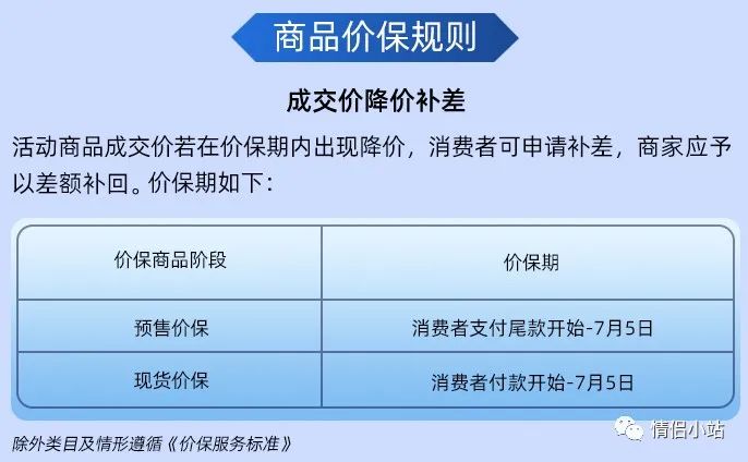 2022年天猫618理想生活狂欢季活动时间，618跨店满减门槛