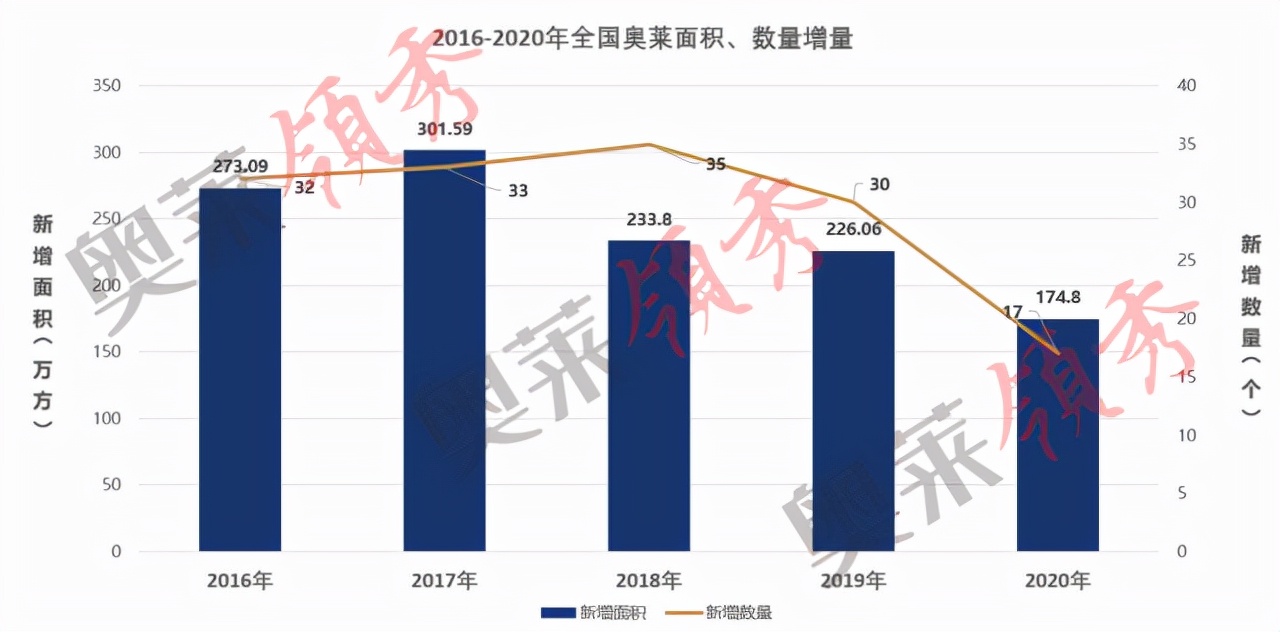 对奥特莱斯（OUTLETS真的解吗？