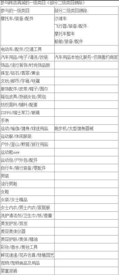 天猫狂暑季2022（是什么活动、什么时候、活动力度大吗、有没有满减）